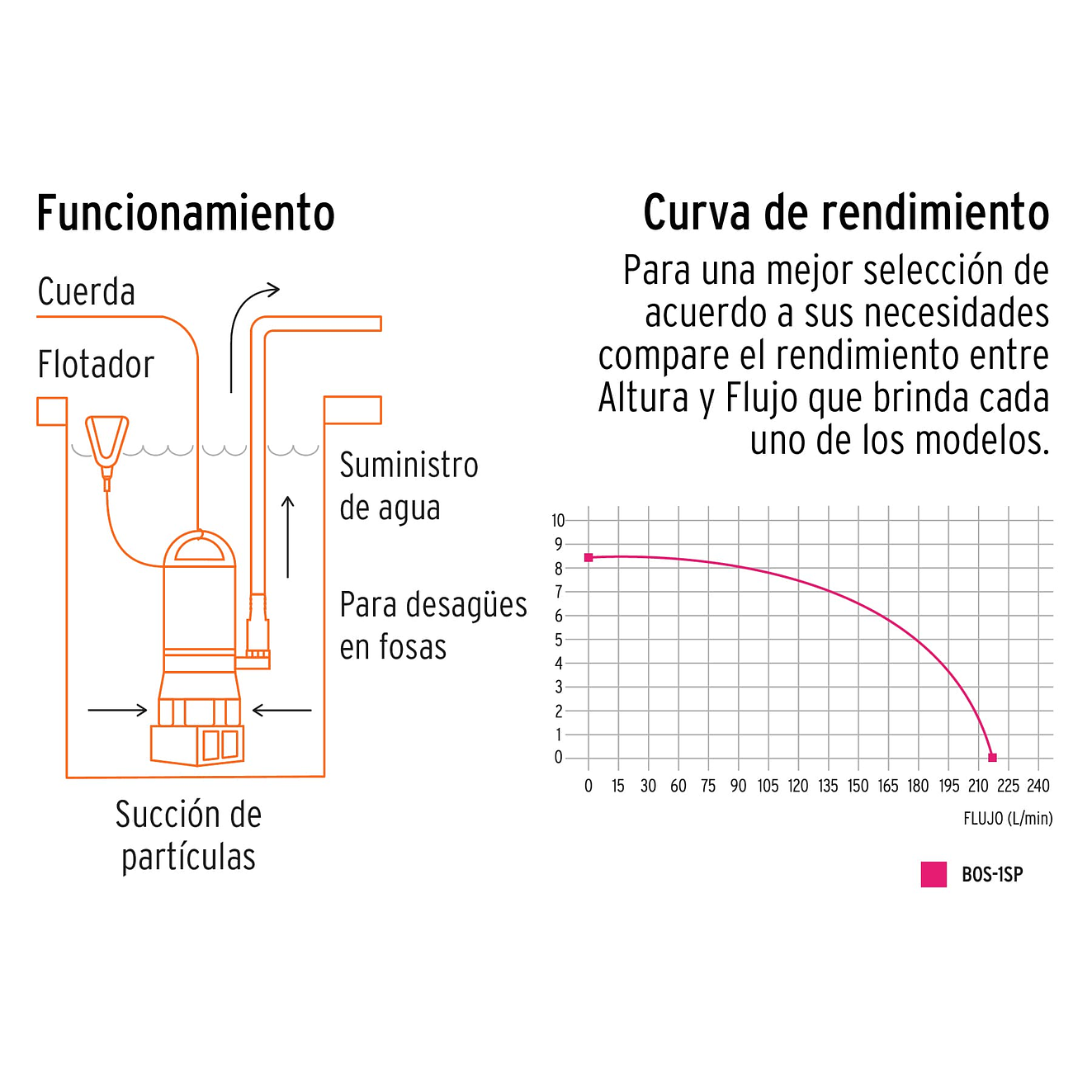 Bomba sumergible plástica Truper 12603 para agua sucia 1 HP  4