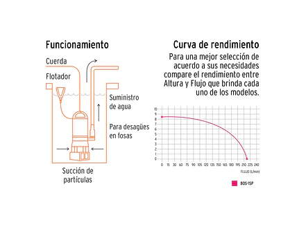 Bomba sumergible plástica Truper 12603 para agua sucia 1 HP  - Foto 4 | aztools.co
