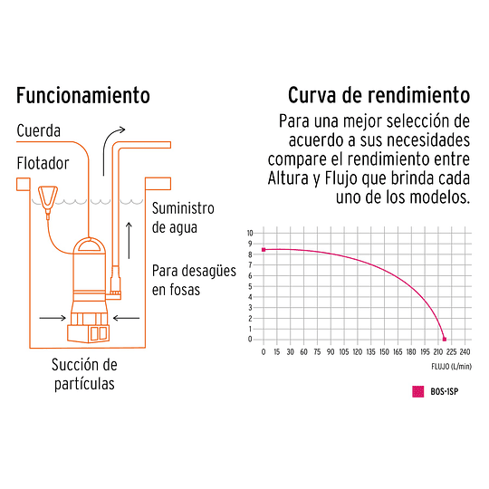 Bomba sumergible plástica para agua sucia 1 HP Truper 12603