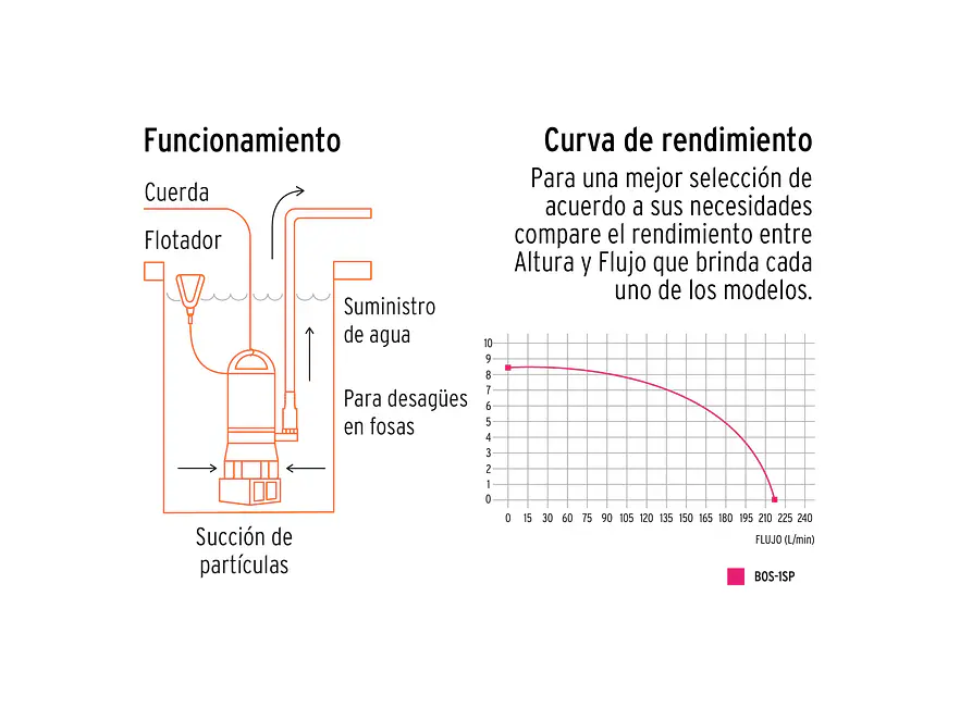 Bomba sumergible plástica Truper 12603 para agua sucia 1 HP  - Foto 4 | aztools.co