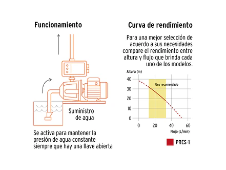 Bomba Presurizadora Jet Truper 19397 1 HP 38m Altura con Control Automático 110V - Foto 3 | aztools.co