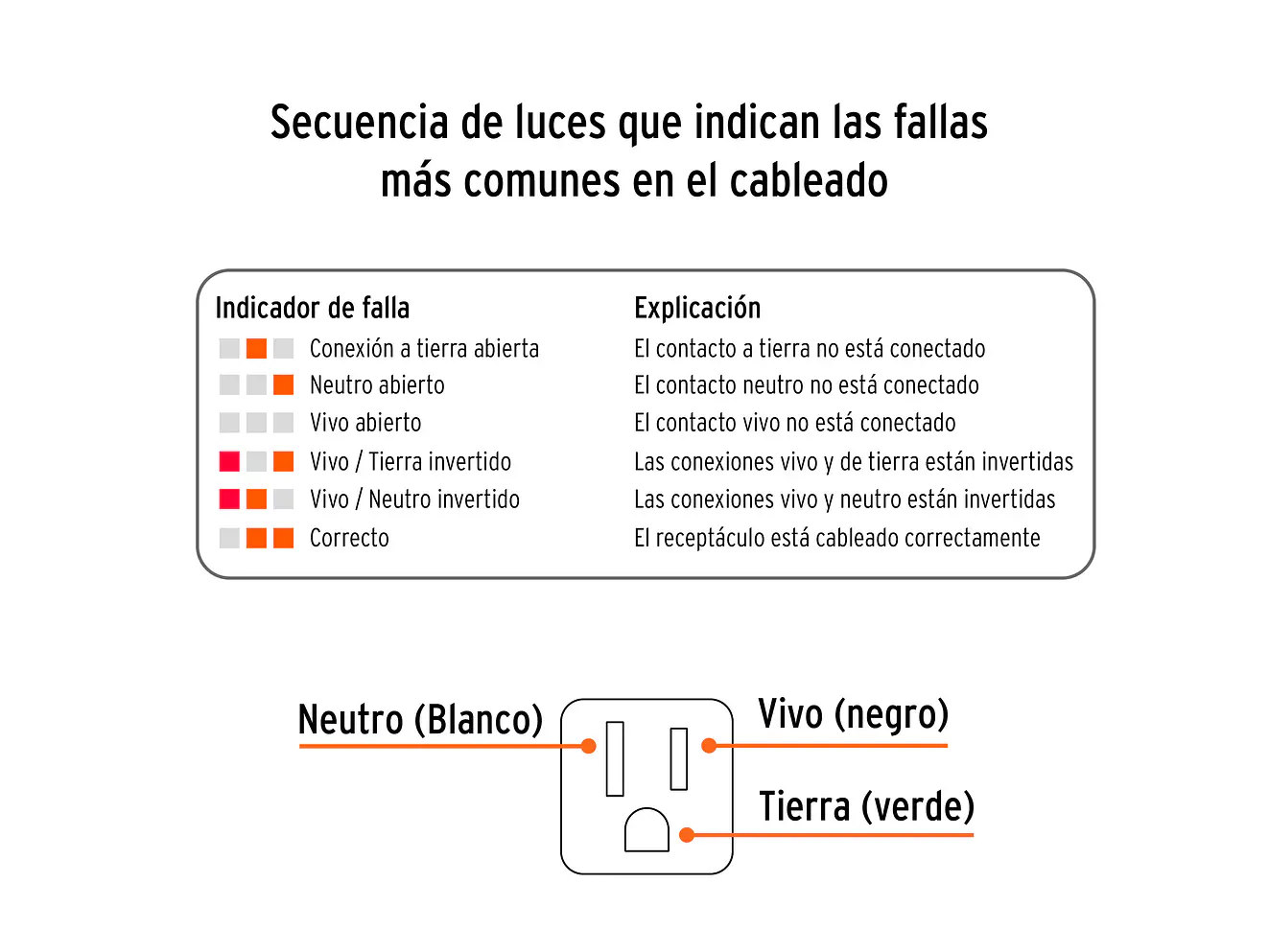 Probador de Tomacorriente Truper 17241 - Detecta Fallas Comunes - Corriente Alterna - Foto 2 | aztools.co