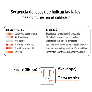 Probador de Tomacorriente Truper 17241 - Detecta Fallas Comunes - Corriente Alterna