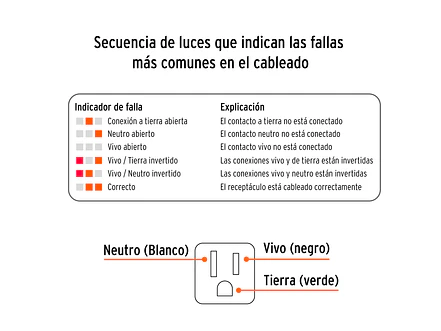Probador de Tomacorriente Truper 17241 - Detecta Fallas Comunes - Corriente Alterna - Foto 2 | aztools.co