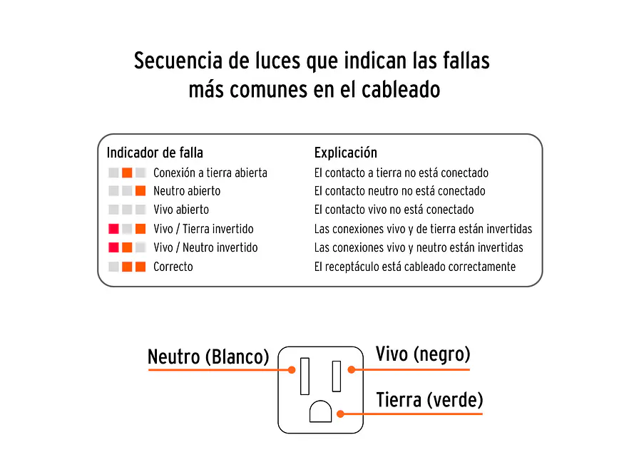Probador de Tomacorriente Truper 17241 - Detecta Fallas Comunes - Corriente Alterna - Foto 2 | aztools.co