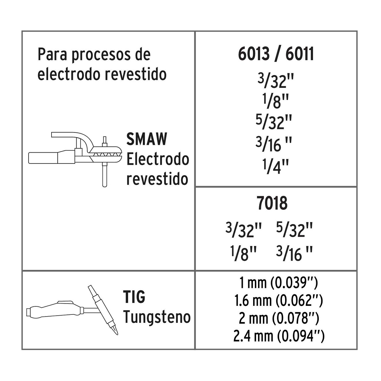 Soldador Inversor 250A Truper 17411 - Ligera, Compacta y Eficiente - Para Electrodos Revestidos y Tungsteno 5