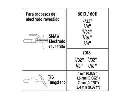 Soldador Inversor 250A Truper 17411 - Ligera, Compacta y Eficiente - Para Electrodos Revestidos y Tungsteno - Foto 5 | aztools.co