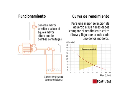 Bomba eléctrica periférica para agua Truper 12114 1 HP  - Foto 5 | aztools.co