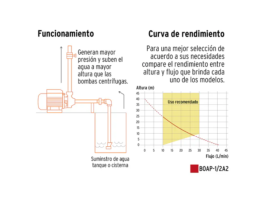Bomba eléctrica periférica para agua Truper 12114 1 HP  - Foto 5 | aztools.co