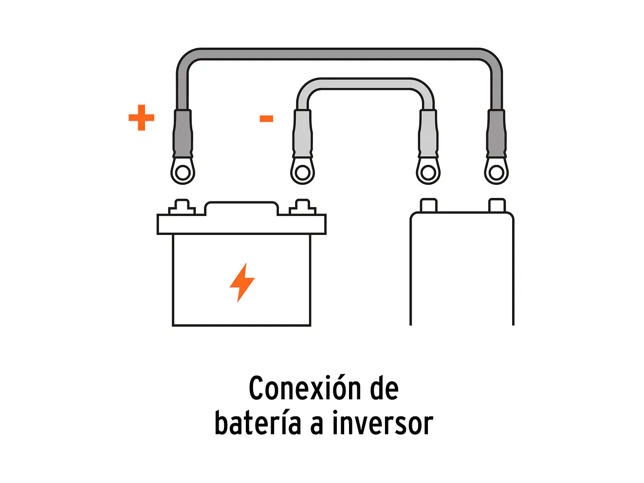 Cable para inversores de 1000 y 1500 watts TRUPER 10493 - Foto 5 | aztools.co
