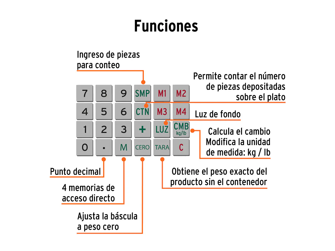Báscula electrónica multifunciones con torreta Truper 100871, 40 kg