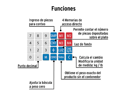 Báscula Pretul electrónica multifunciones Pretul 29966 capacidad 40 kg  - Foto 5 | aztools.co