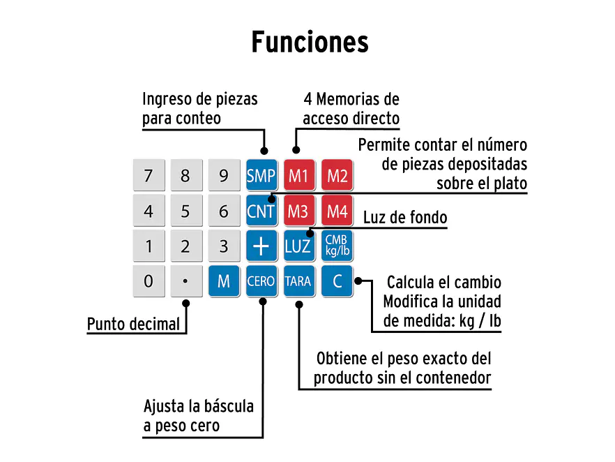 Báscula Pretul electrónica multifunciones Pretul 29966 capacidad 40 kg  - Foto 5 | aztools.co