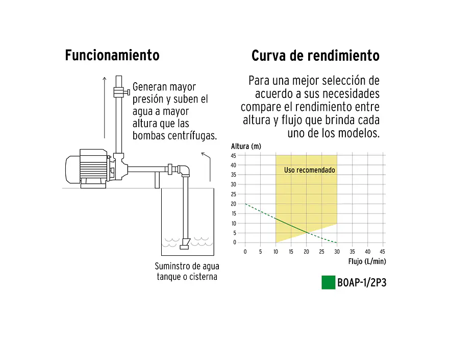 Bomba eléctrica periférica para agua Pretul 27019 1/2 HP,  - Foto 7 | aztools.co