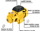 Bomba eléctrica periférica para agua Pretul 27019 1/2 HP,  - Miniatura 2 | aztools.co