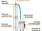 Bomba Sumergible Truper 16933 Tipo Lapicero de 1.1/4, 1/2 HP  - Altura Máxima de Bombeo de 30m - Miniatura 3 | aztools.co