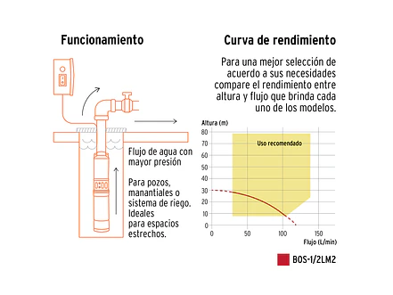 Bomba Sumergible Truper 16933 Tipo Lapicero de 1.1/4, 1/2 HP  - Altura Máxima de Bombeo de 30m - Foto 4 | aztools.co