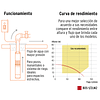 Bomba Sumergible Tipo Lapicero de 1.1/4, 1/2 HP Truper 16933 - ?Altura Máxima de Bombeo de 30m