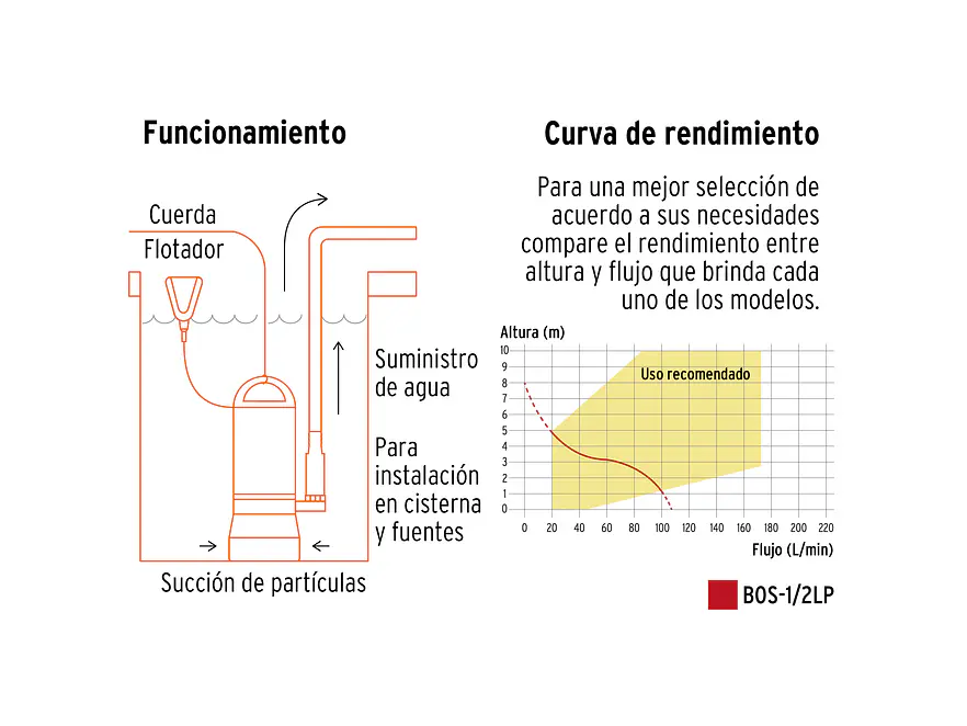 Bomba Sumergible Agua Limpia 1/2 HP Truper 12601 Altura Máx. 8m - Foto 4 | aztools.co