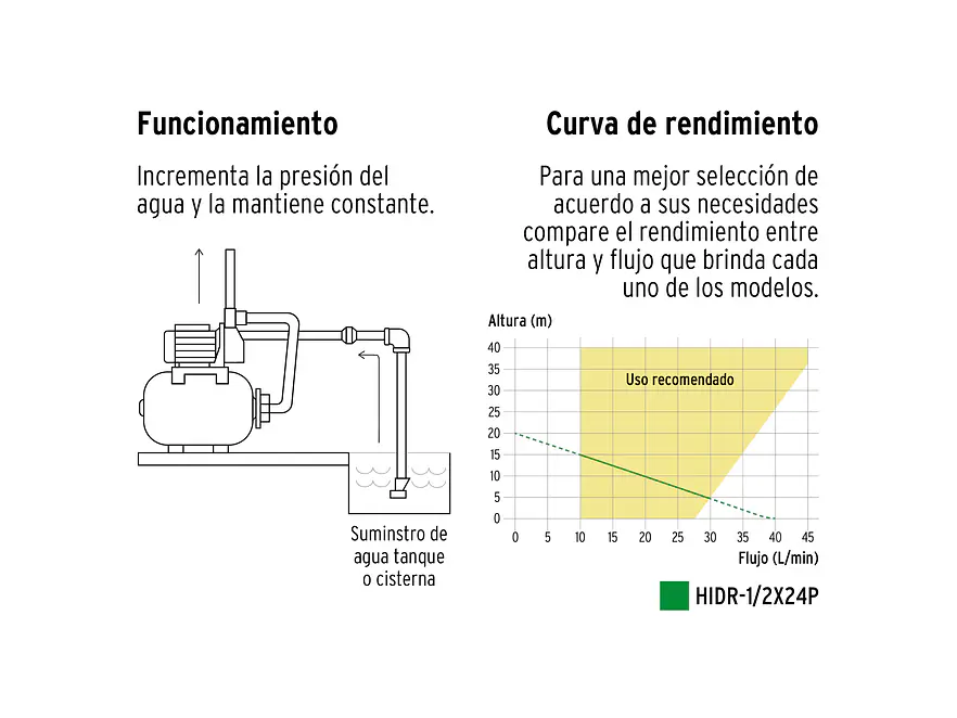 Bomba hidroneumática  Pretul 20183 1/2 HP, 24 L - Foto 5 | aztools.co