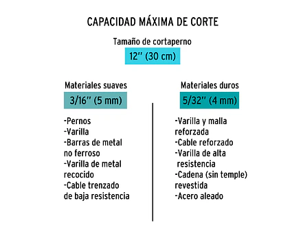Cizalla cortapernos profesional 12