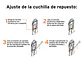 Cizalla cortapernos profesional 14
