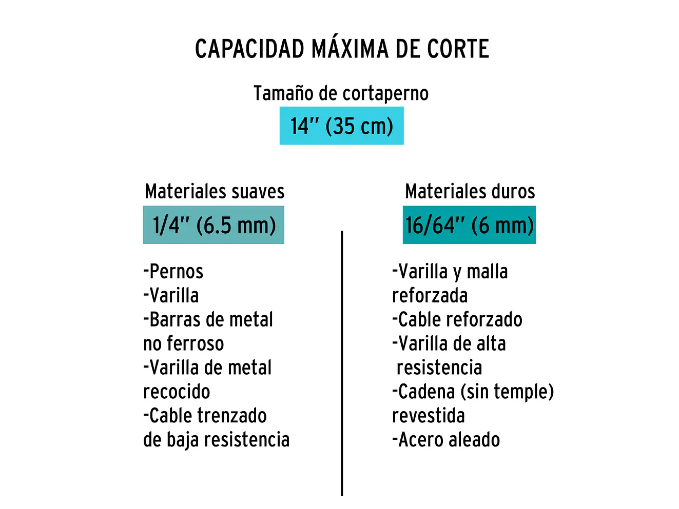 Cizalla cortapernos profesional 14
