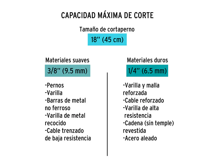 Cizalla cortapernos profesional 18