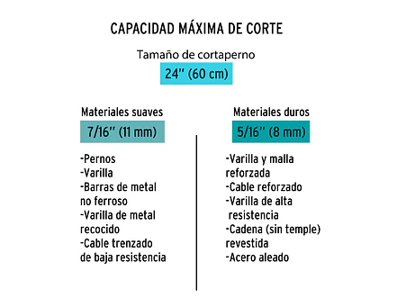 Cizalla cortapernos profesional 24