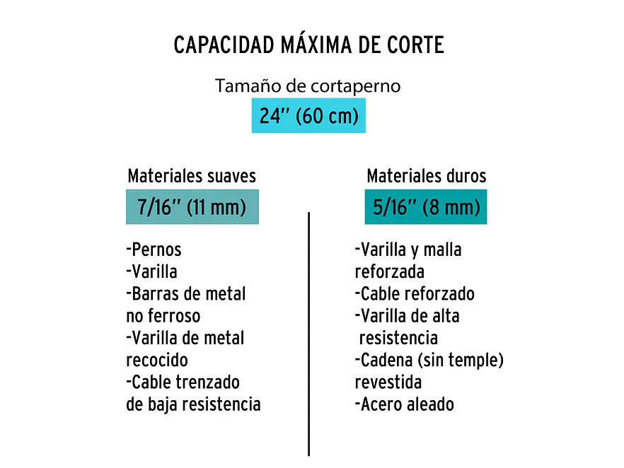 Cizalla cortapernos profesional 24