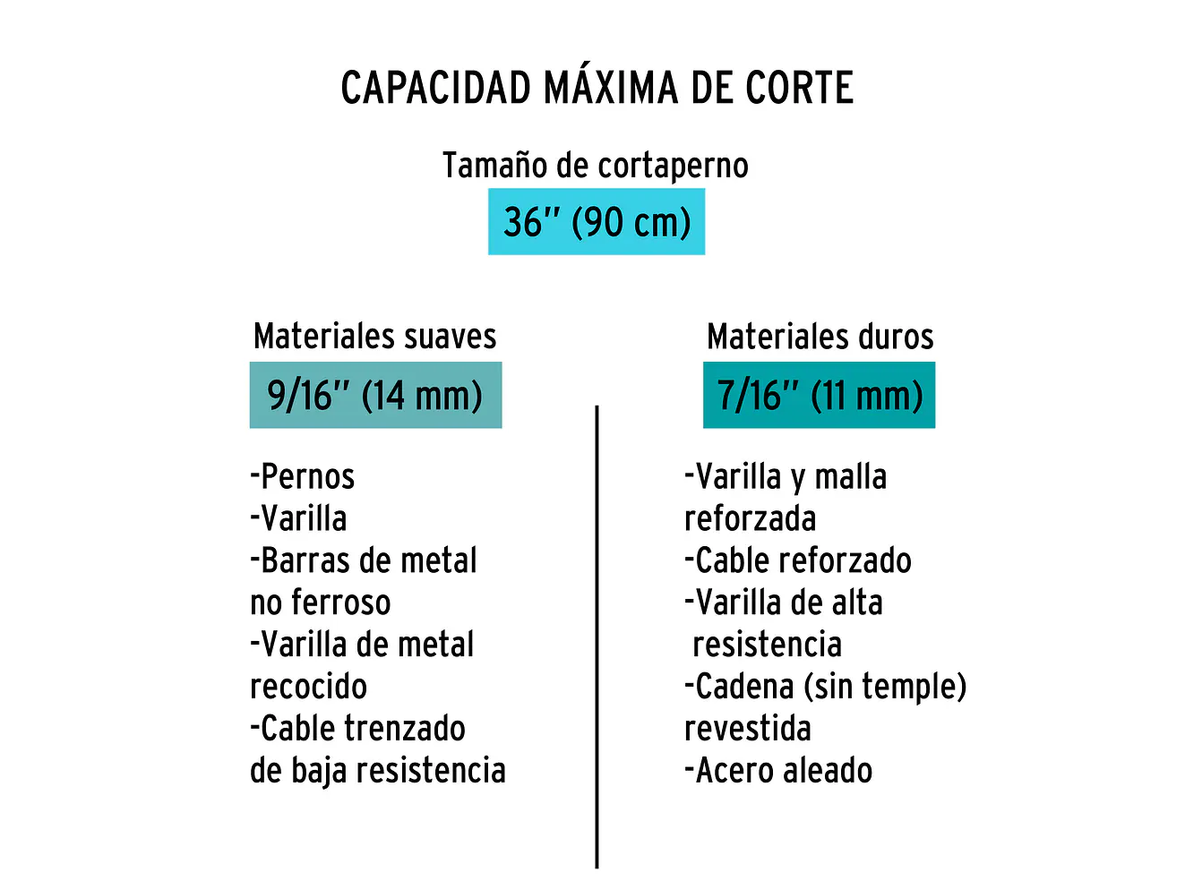 Cizalla cortapernos profesional 36