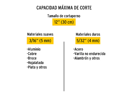 Cizalla cortapernos 12