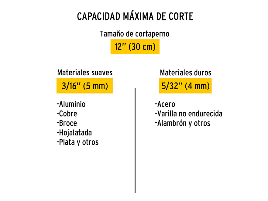 Cizalla cortapernos 12