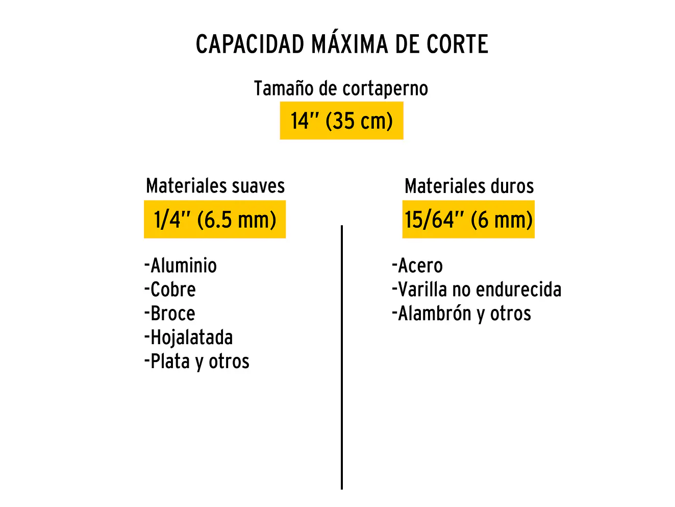 Cizalla cortapernos 14