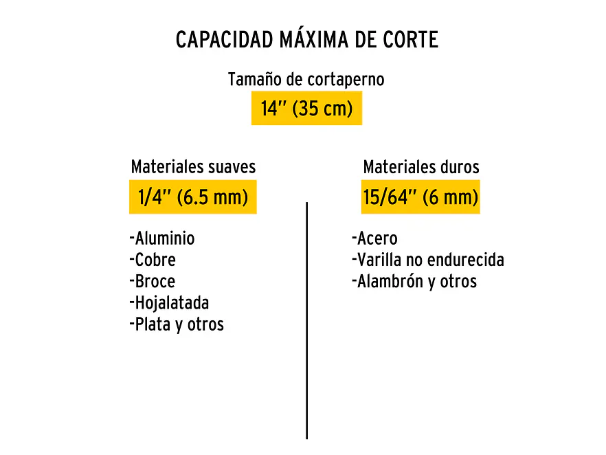 Cizalla cortapernos 14