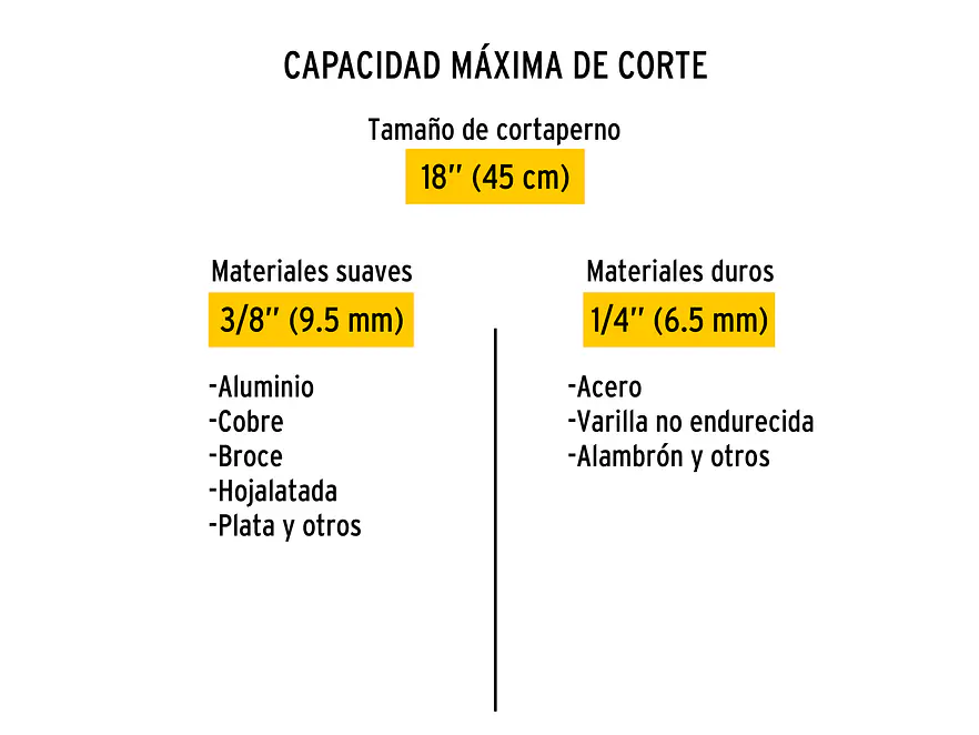 Cizalla cortapernos 18