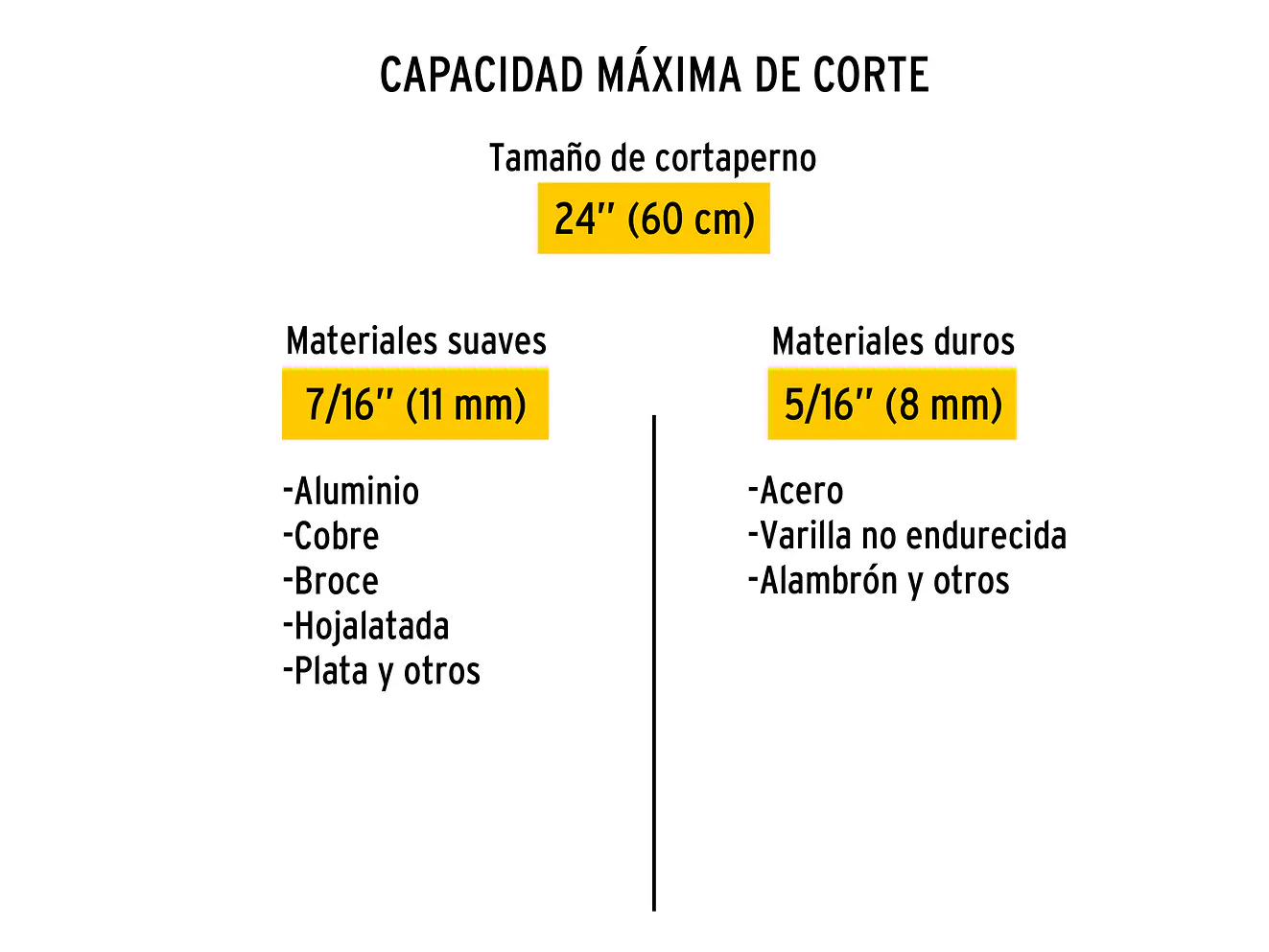 Cizalla cortapernos 24