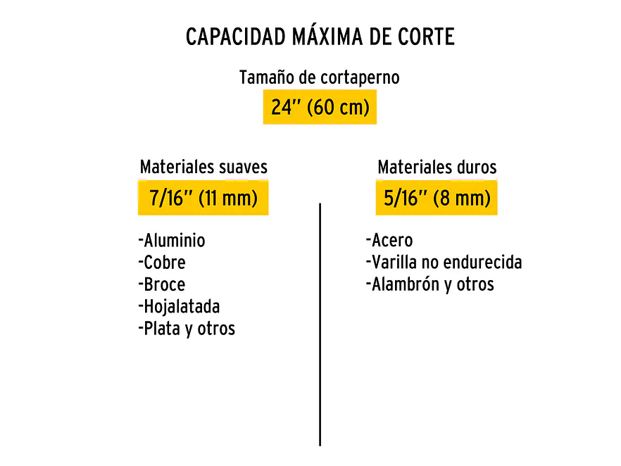 Cizalla cortapernos 24