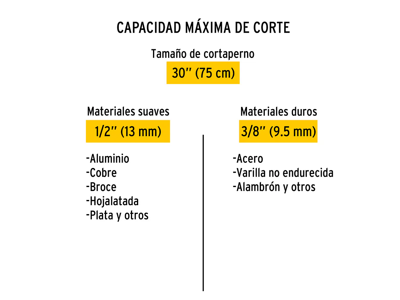 Cizalla cortapernos 30