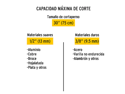 Cizalla cortapernos 30