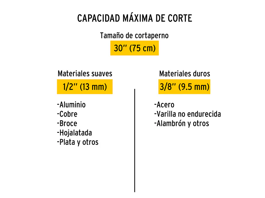 Cizalla cortapernos 30