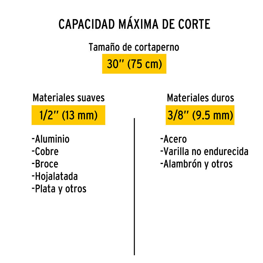 Cizalla cortapernos 30