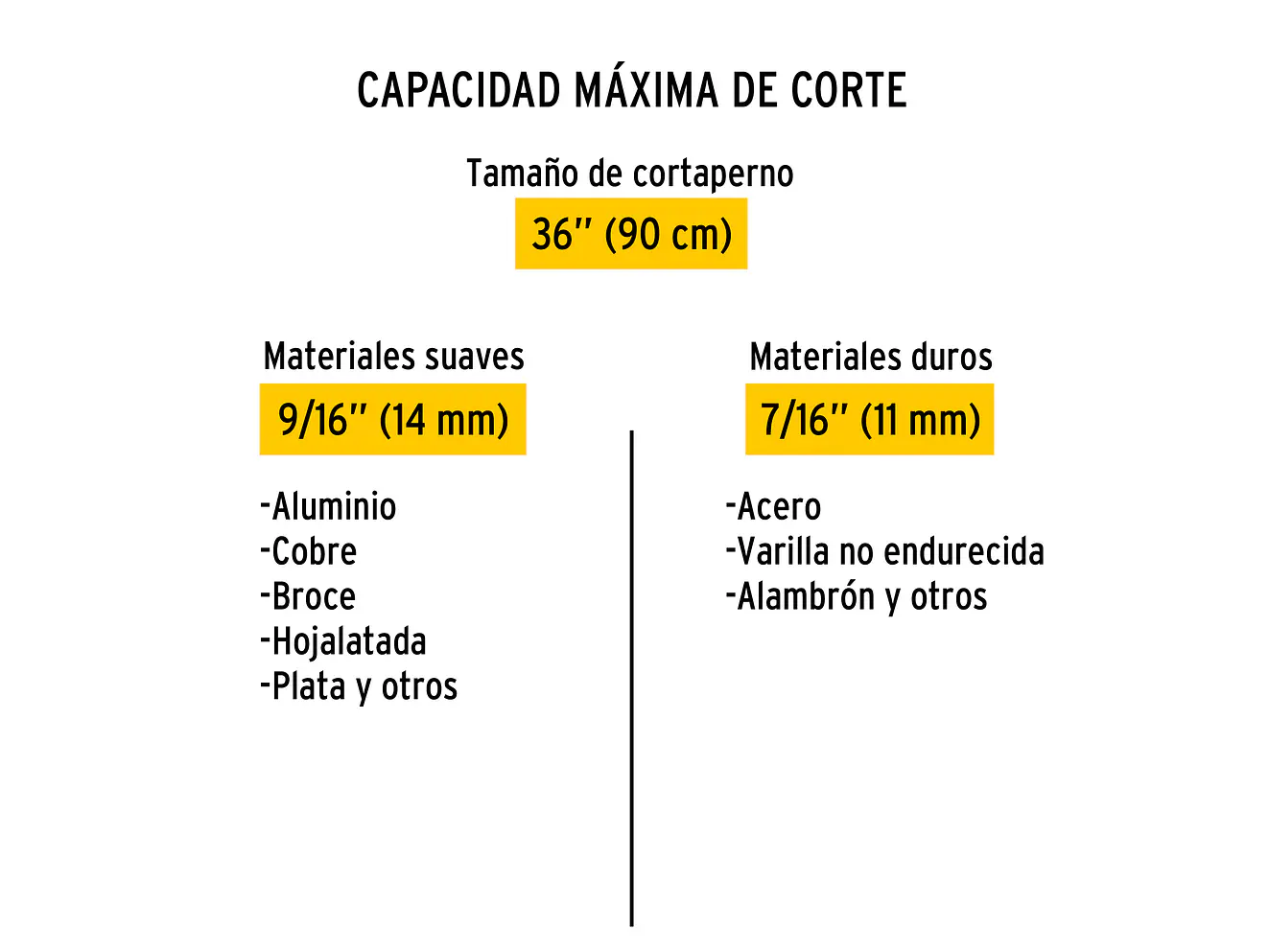 Cizalla cortapernos 36