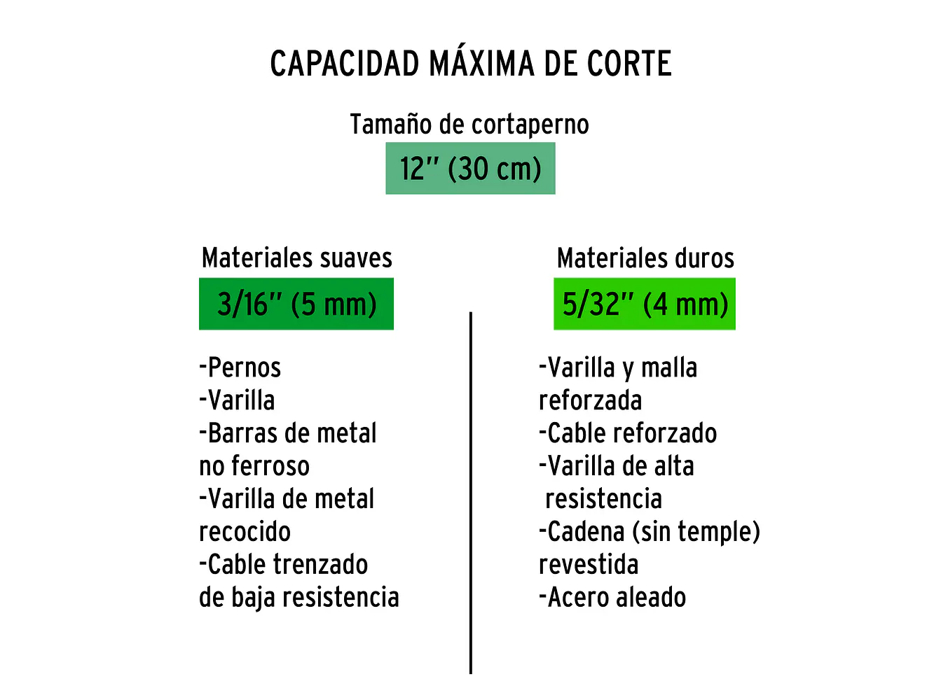 Repuesto de cuchillas para CP-12x TRUPER 12836 - Foto 4 | aztools.co