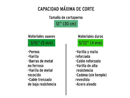 Repuesto de cuchillas para CP-12x TRUPER 12836 - Foto 4 | aztools.co