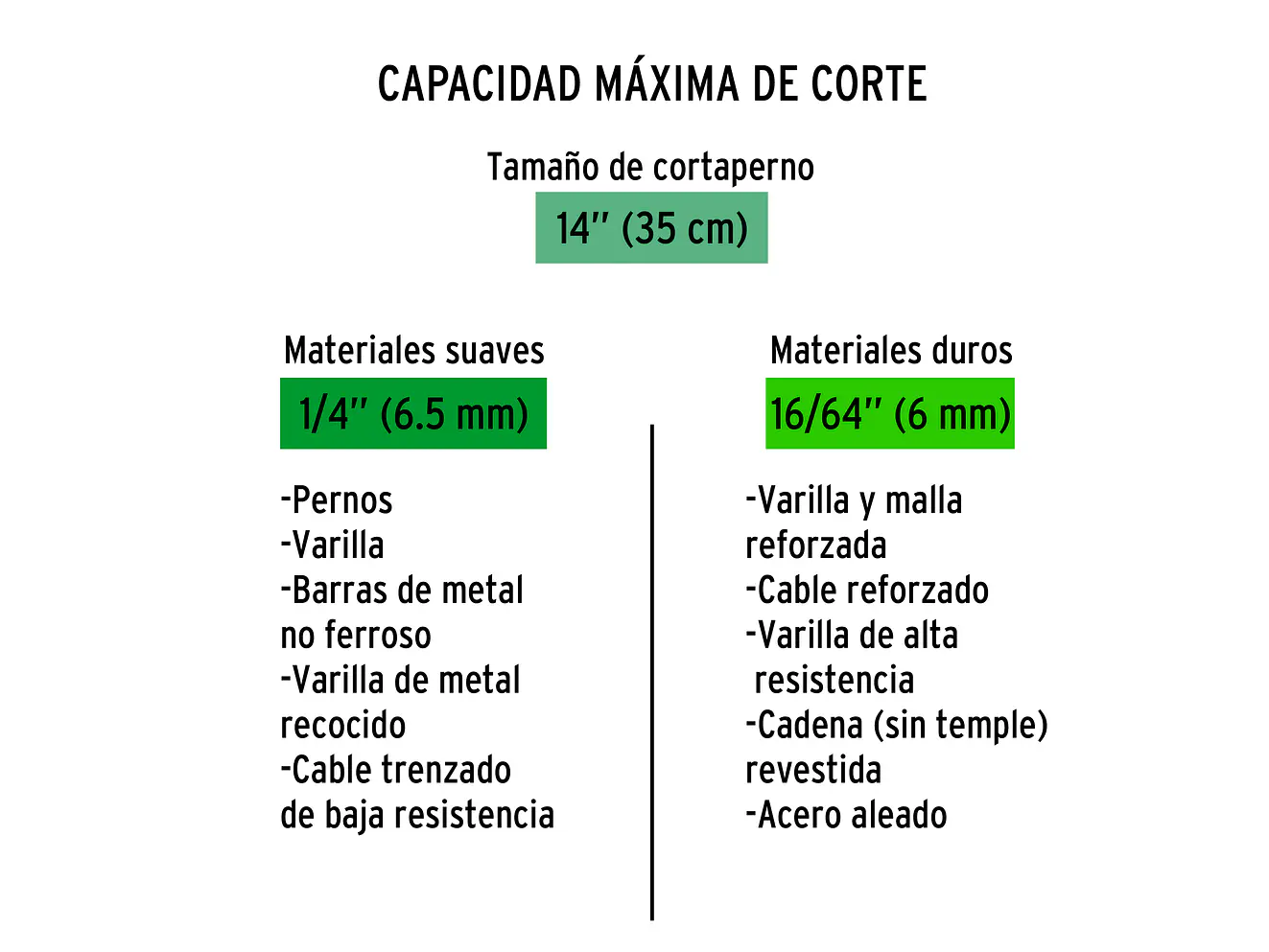 Repuesto de cuchillas para CP-14x TRUPER 12837 - Foto 4 | aztools.co