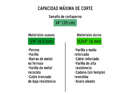 Repuesto de cuchillas para CP-14x TRUPER 12837 - Foto 4 | aztools.co