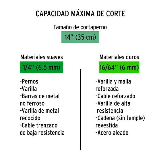 Repuesto de cuchillas para CP-14x TRUPER 12837