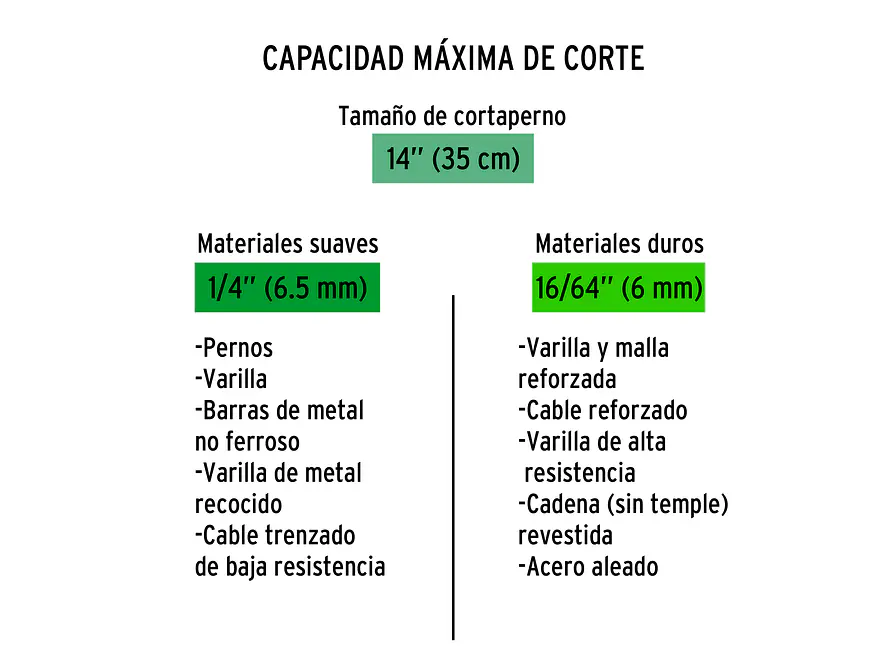 Repuesto de cuchillas para CP-14x TRUPER 12837 - Foto 4 | aztools.co