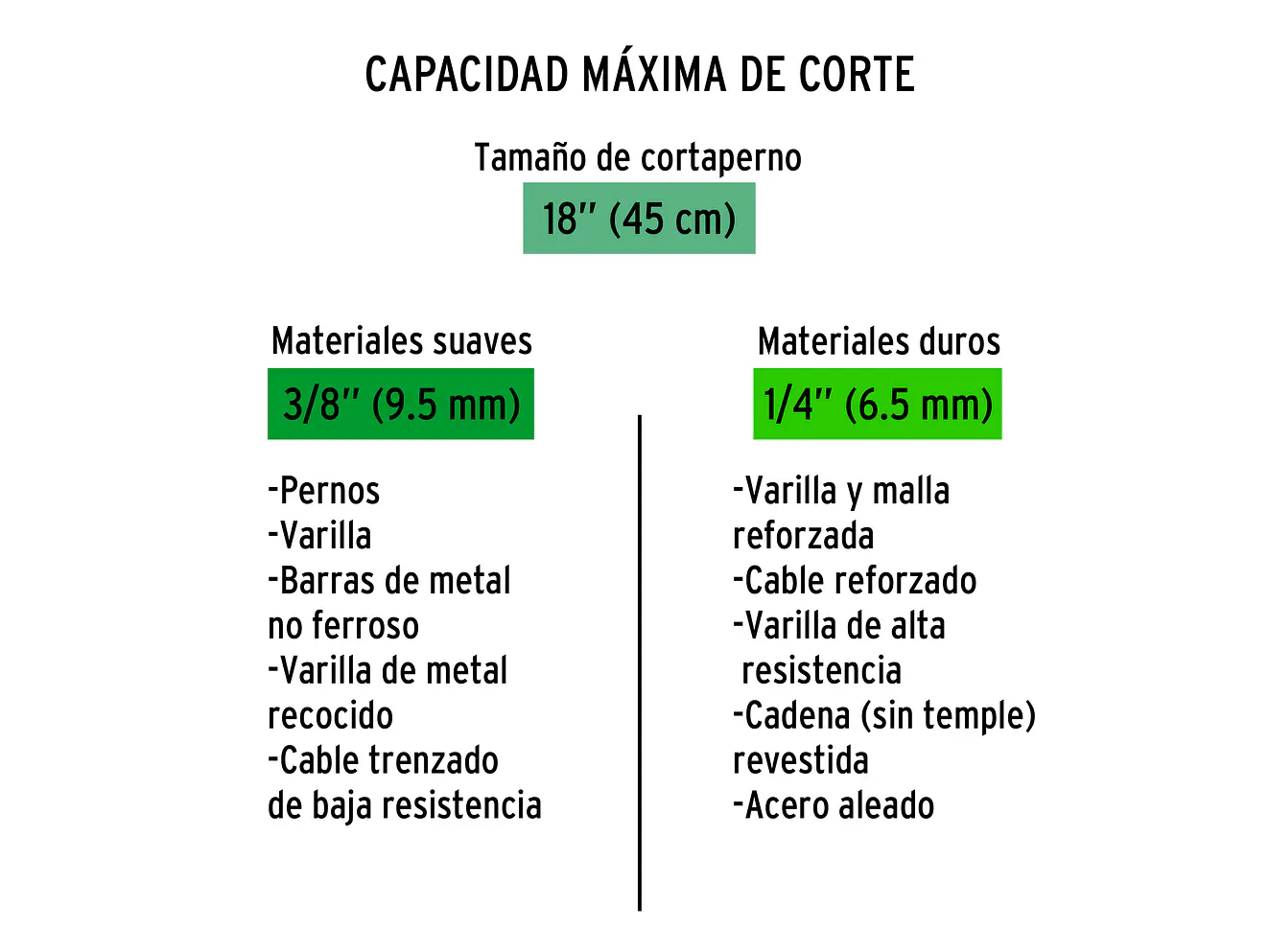 Repuesto de cuchillas para CP-18x TRUPER 12838 - Foto 3 | aztools.co